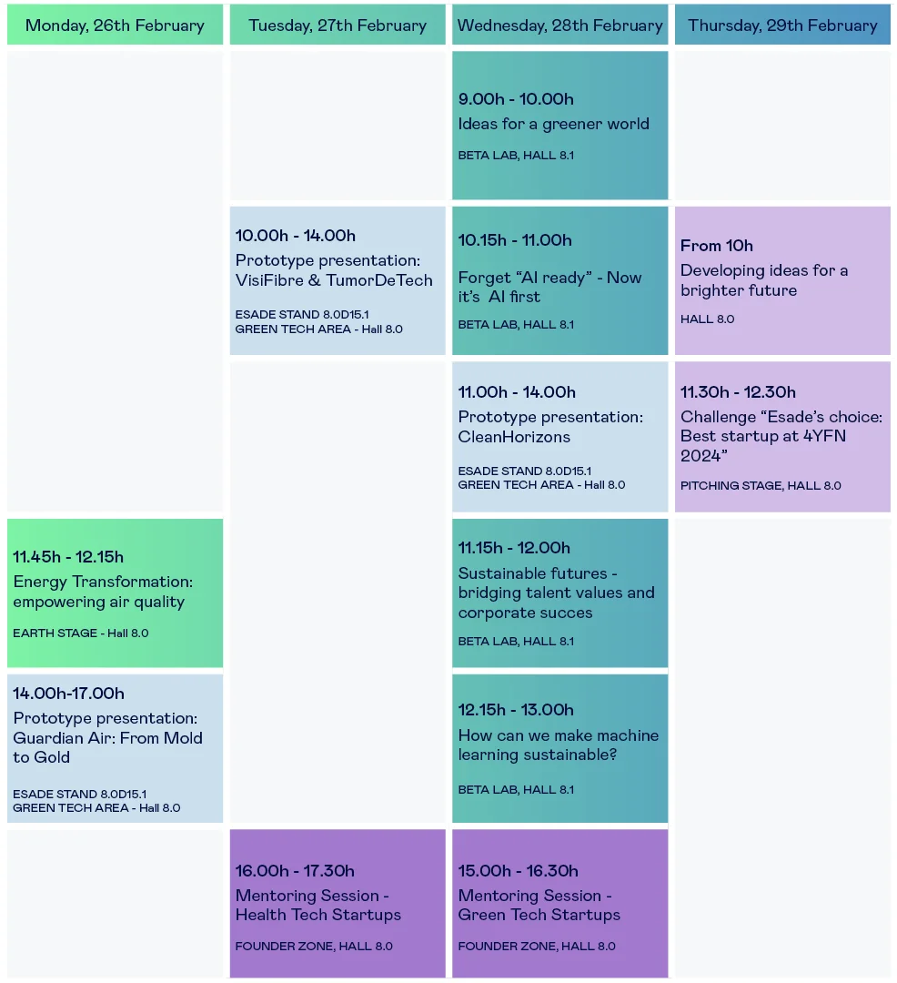 Esade 2024 4YFN