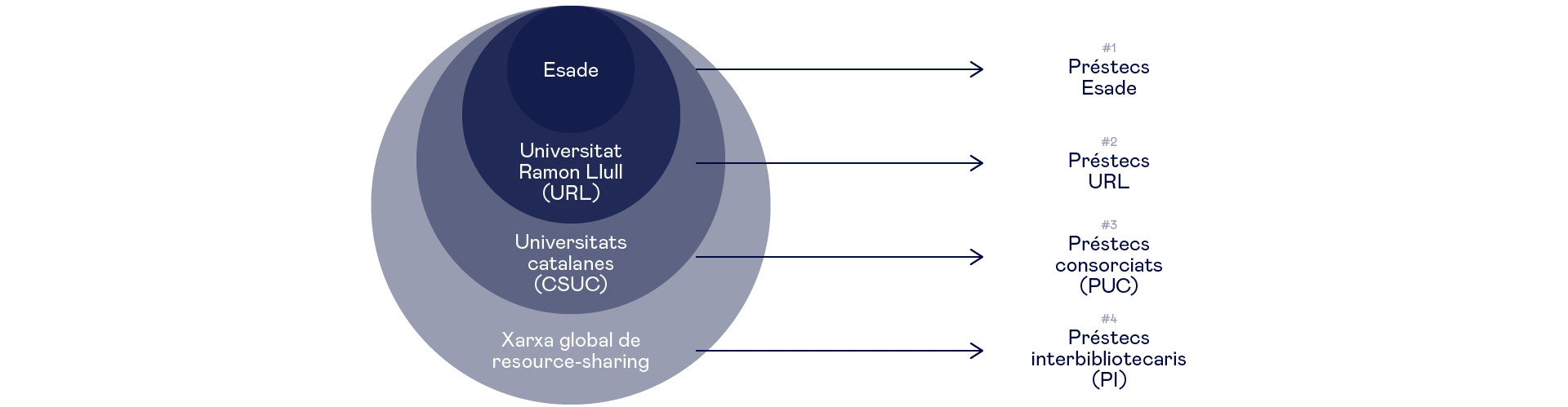 préstamos